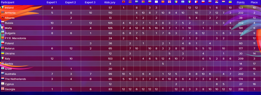 scoreboard